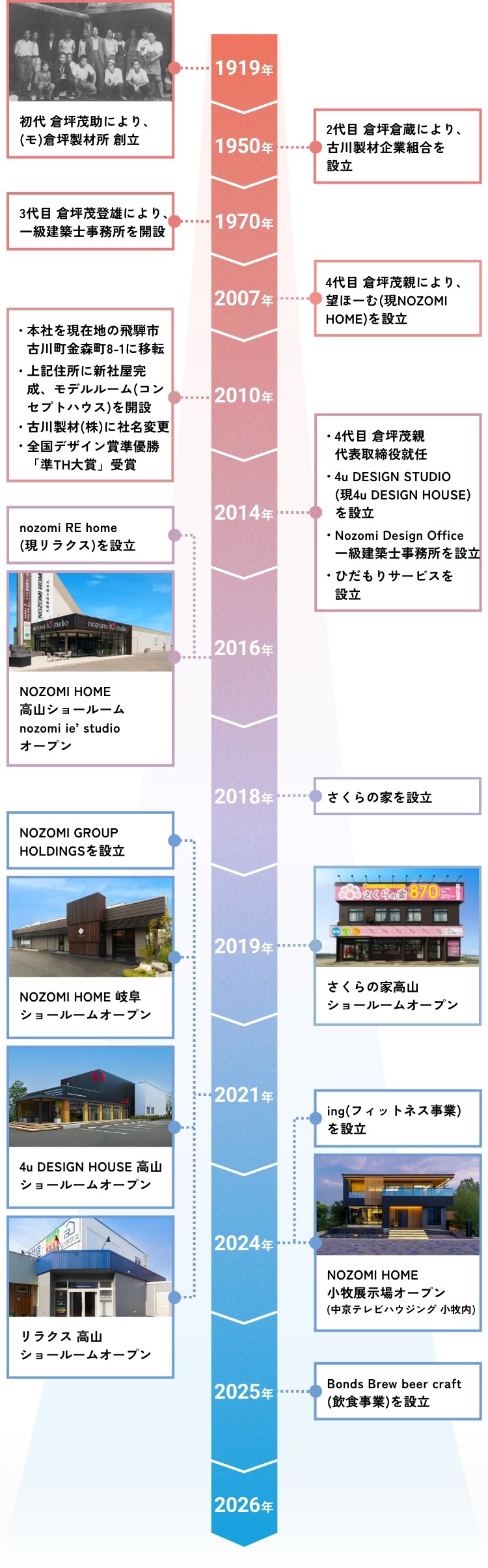 沿革