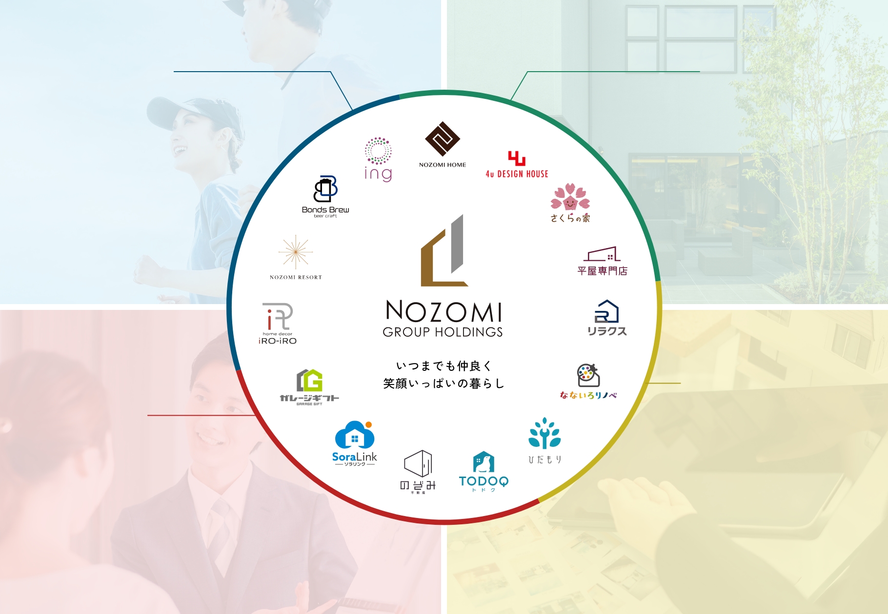 NOZOMI GROUP HOLDINGS ブランド一覧