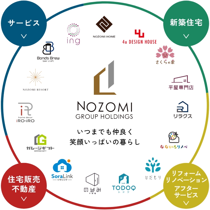 NOZOMI GROUP HOLDINGS ブランド一覧