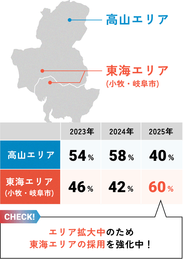 エリア拡大中のため東海エリアの採用を強化中！